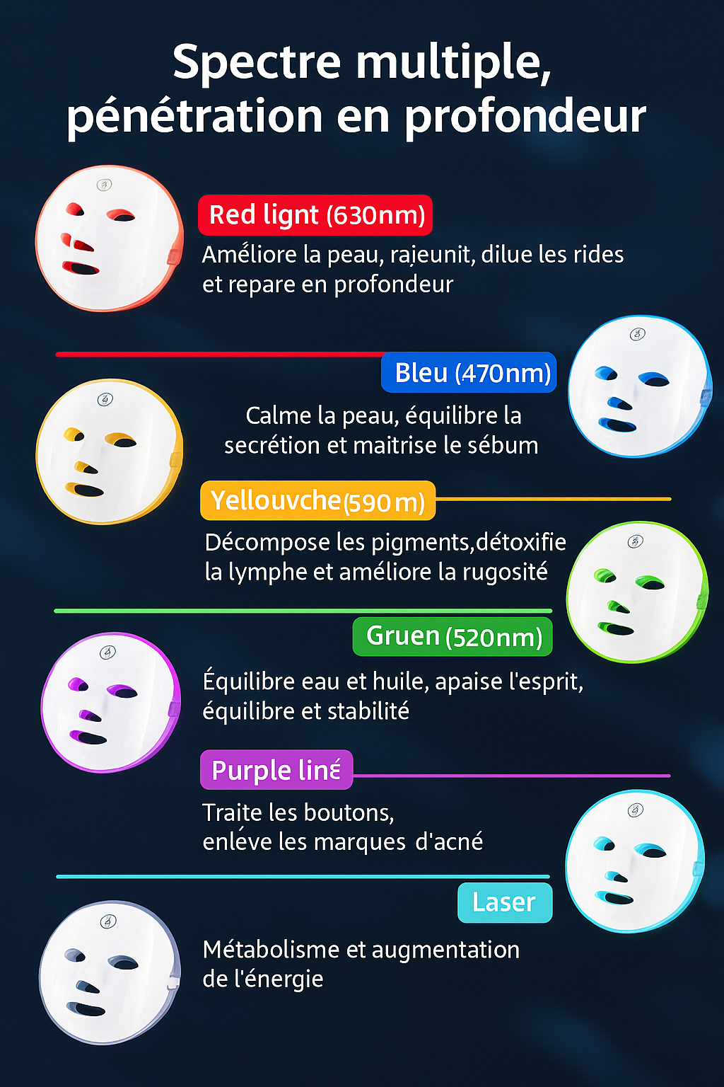 GlowVisage Pro - Lumière Thérapeutique